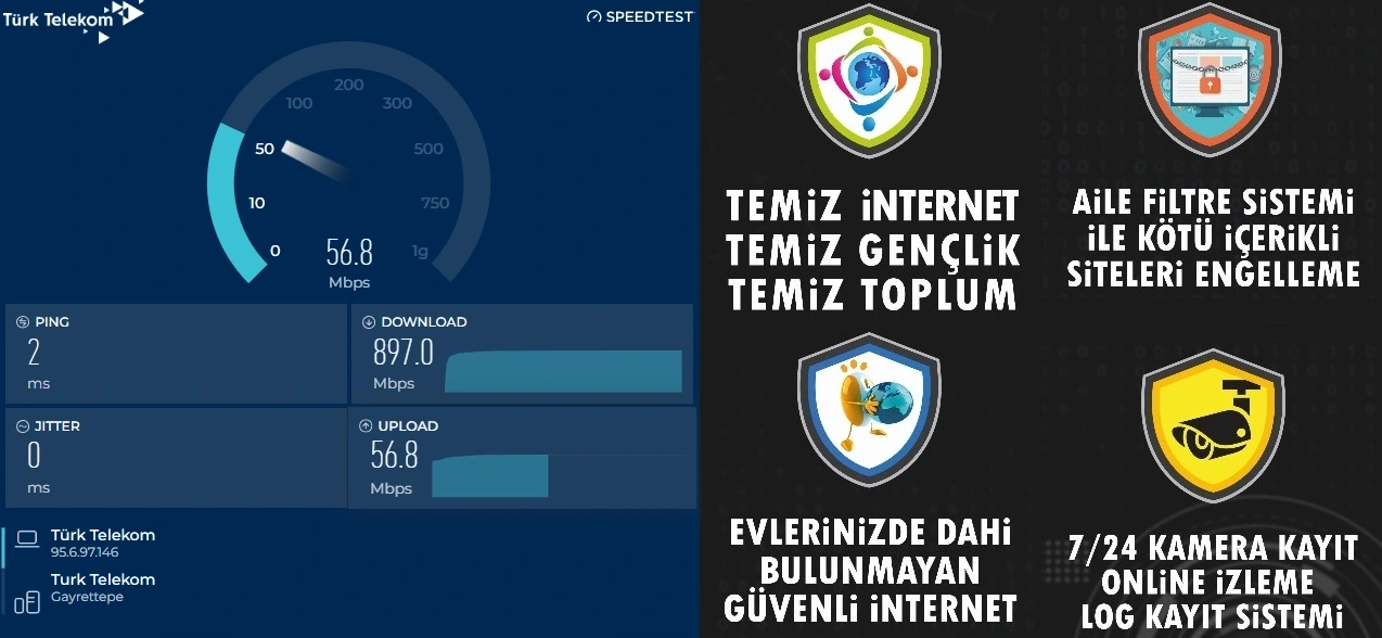 SpeedTest